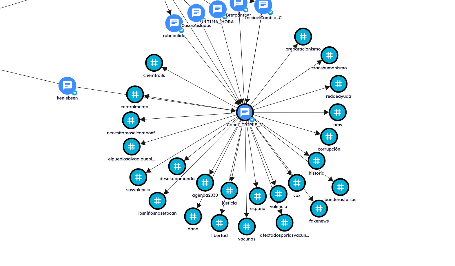Source: Open Measures. Graphic 3