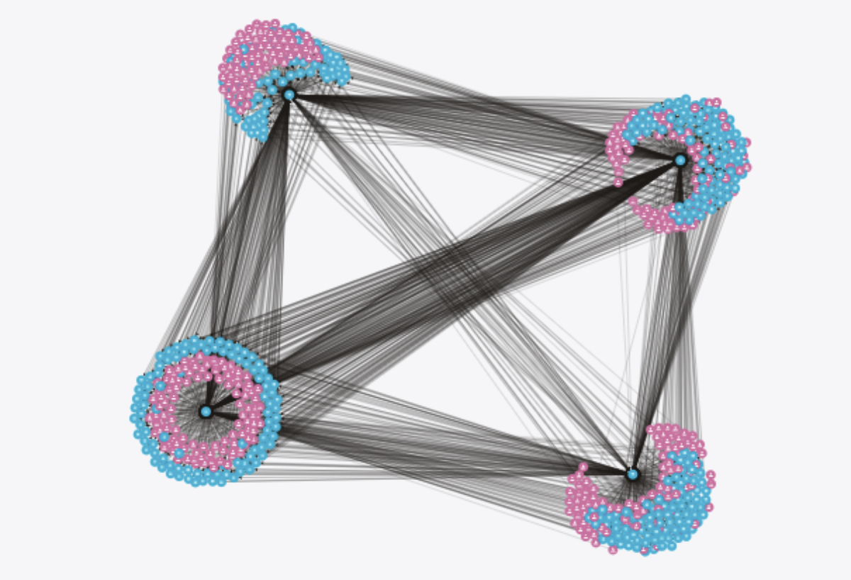 Photo 12: Network graph from the "Open Measures" tool based on the four hashtags: agriculture, farmers, farmers' protests and lying press (clockwise from bottom left).
